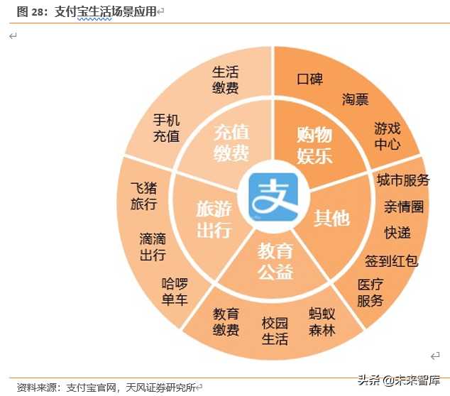 蚂蚁集团三大战略深度剖析：从支付工具到数字金融服务体系