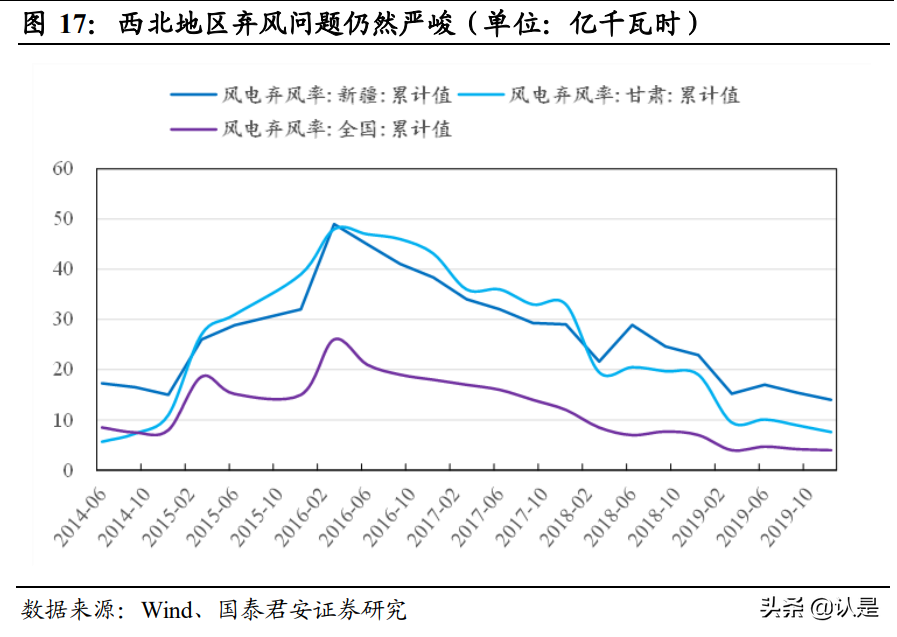 新基建专题研究报告：景气反转，东风将至