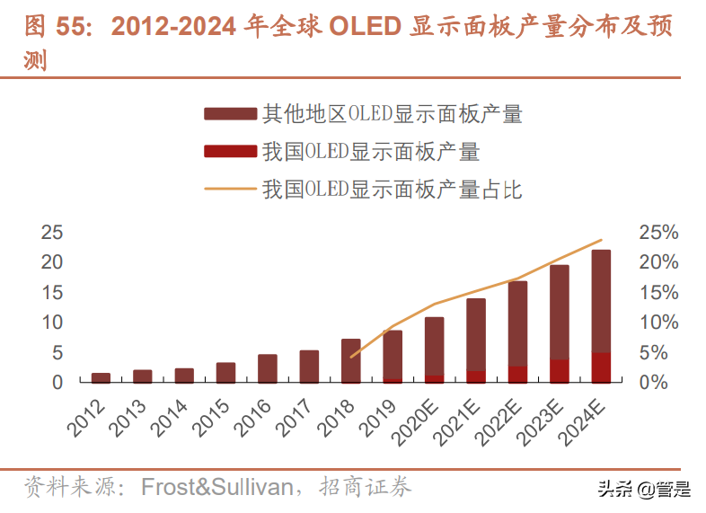 格科微专题分析：全球低阶CIS龙头，转型Fablite拓展中高阶产品