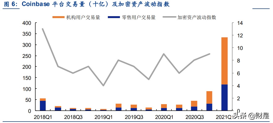 区块链专题报告：全美第一大加密货币综合金融服务商深度解析