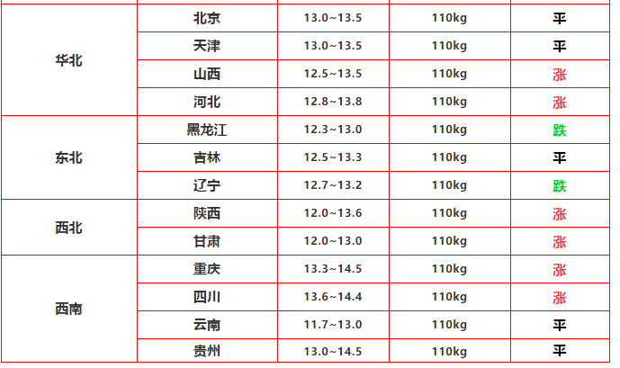 5月19日 行情（猪价喜迎二连涨，养猪大有前途，