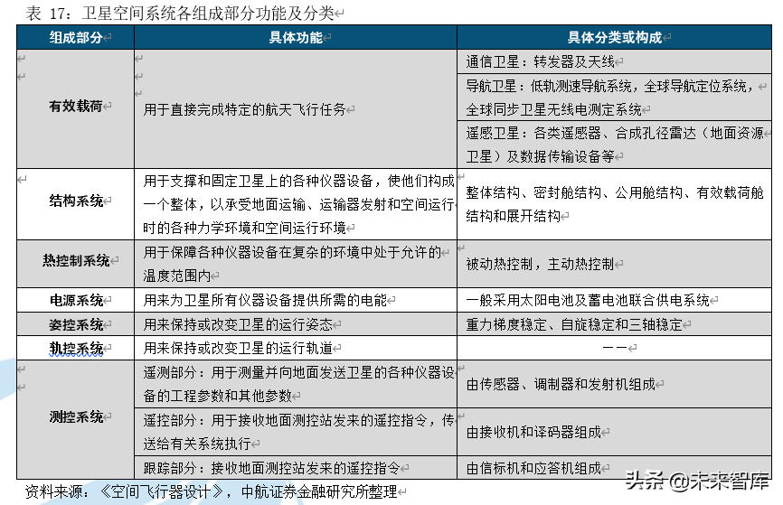 卫星产业深度研究报告：卫星产业链全景解析