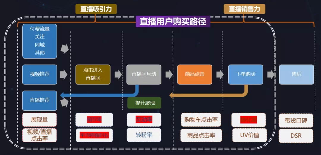 抖音电商金句200条，条条干货