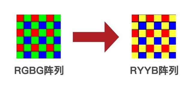 华为P系列的历史：从卑微的起点到摄影王者