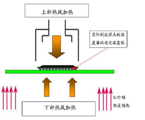 这个BGA返修台的加热原理，适合刚入行的你