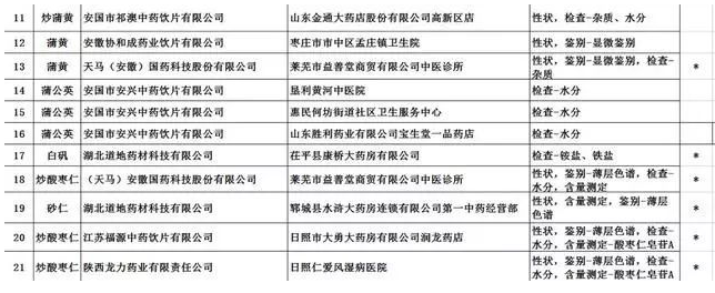 万年青股份重销售轻研发，屡抽屡罚或难长青