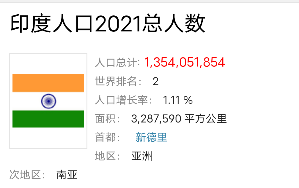 印度崇尚生育 人口將在25年趕超我國 為何不實行計劃生育 科普啟示錄 Mdeditor