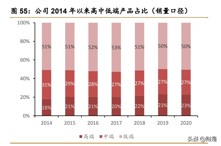 青岛啤酒深度研究报告：百年青啤栉风沐雨，结构升级乘风破浪