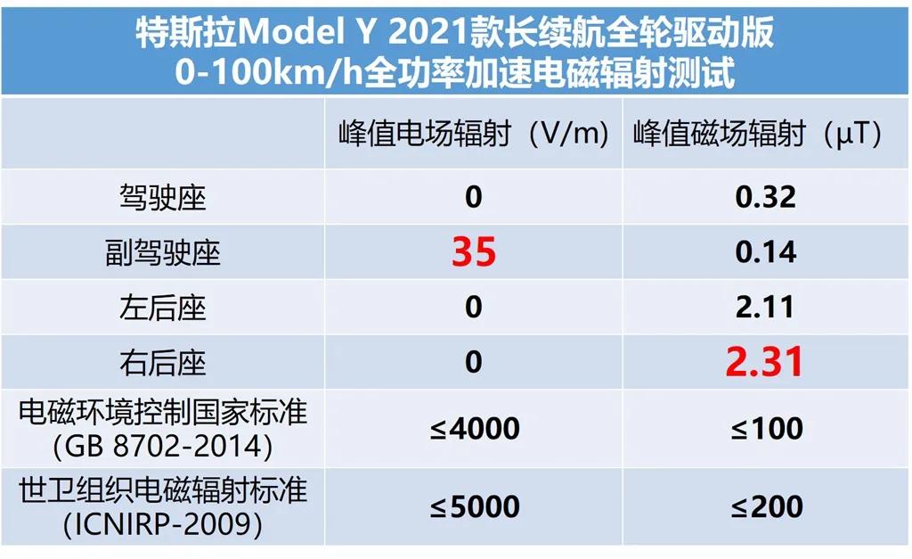 全网首测Model Y制造工艺，对比Model 3有啥进步？