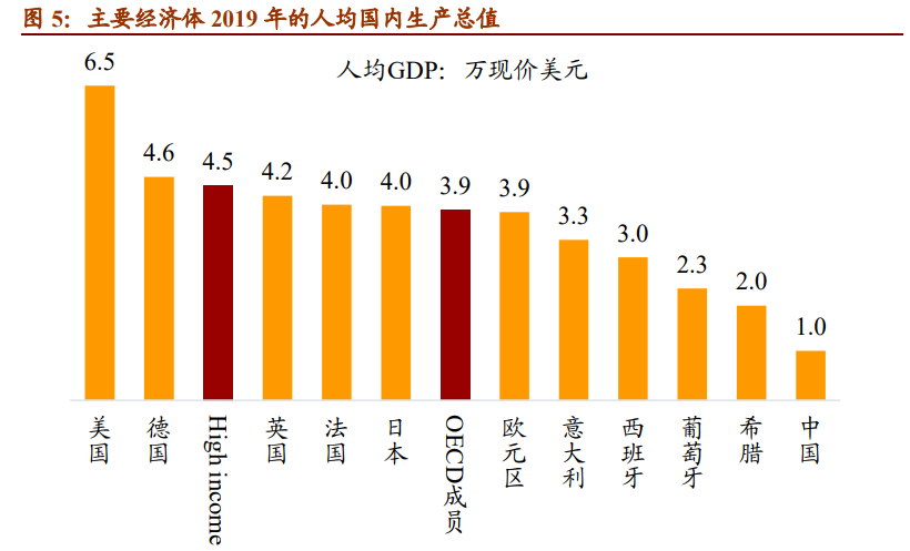 2021年宏观经济展望：崛起的中国资产