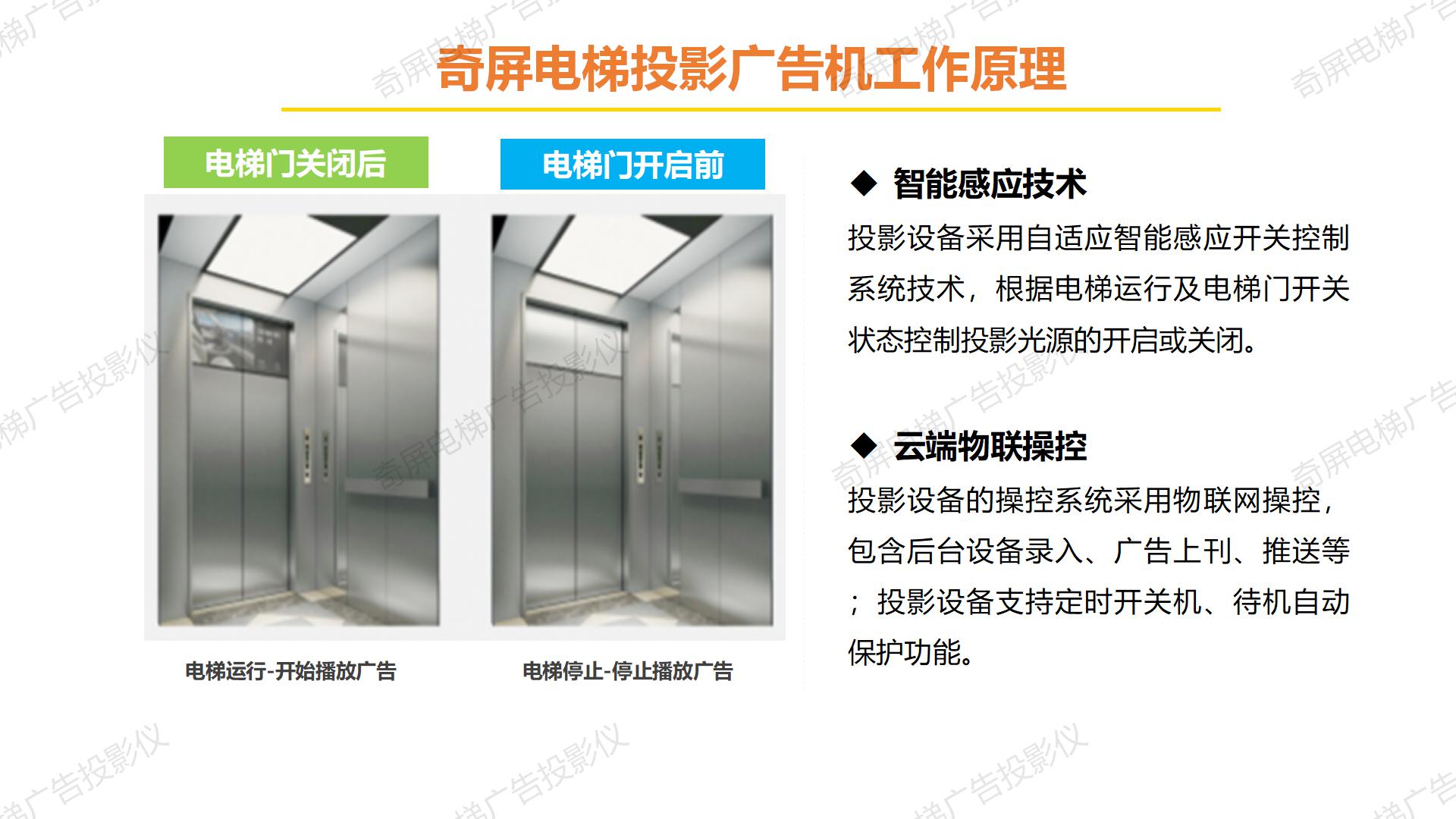 2021年用电梯广告投影机，抢占电梯广告资源