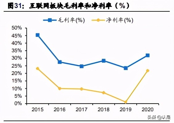 文化娛樂傳媒行業20年報和21Q1季報總結分析報告