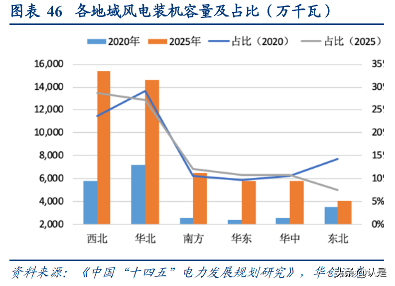 风电行业深度报告：风电产业研究工具