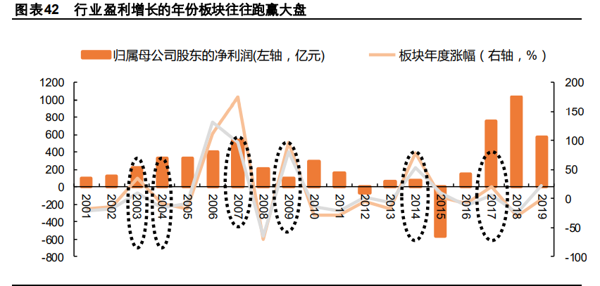 钢铁行业2021年度策略报告：特钢行业依旧看好，关注兼并重组