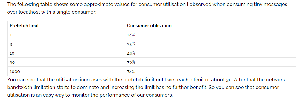 深入理解RabbitMQ中的prefetch_count参数