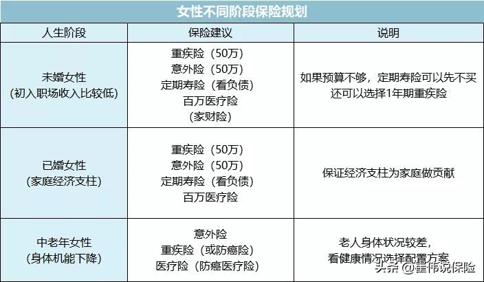 女性对养老重视几何？当你慢慢老去，养老问题迫在眉睫