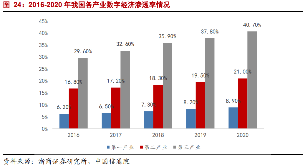 海康威视深度报告：聚焦EBG业务-内涵、空间、路径与节奏
