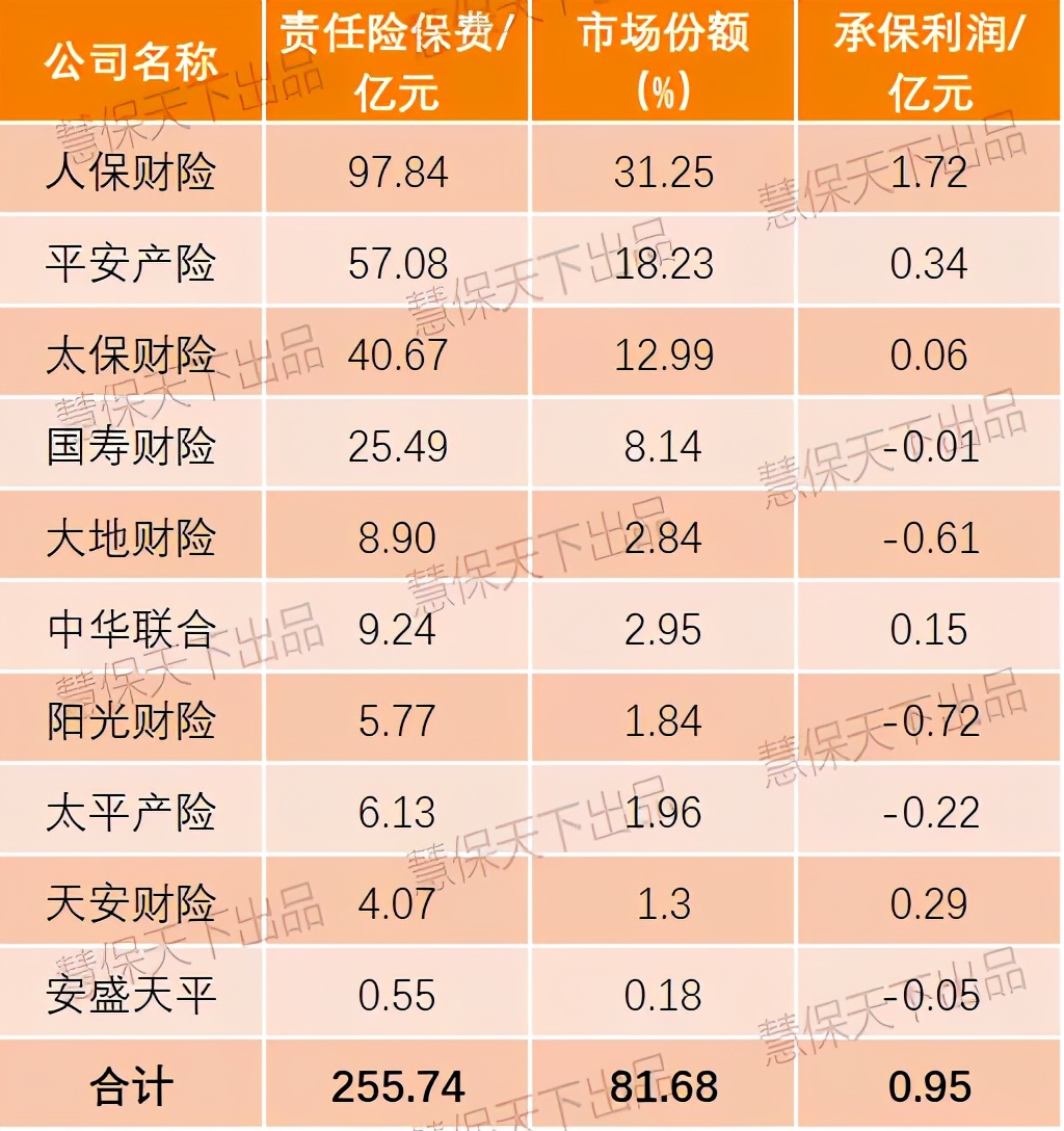 赚钱业务负增长，高增长业务难赚钱，财险两难困境怎么破？