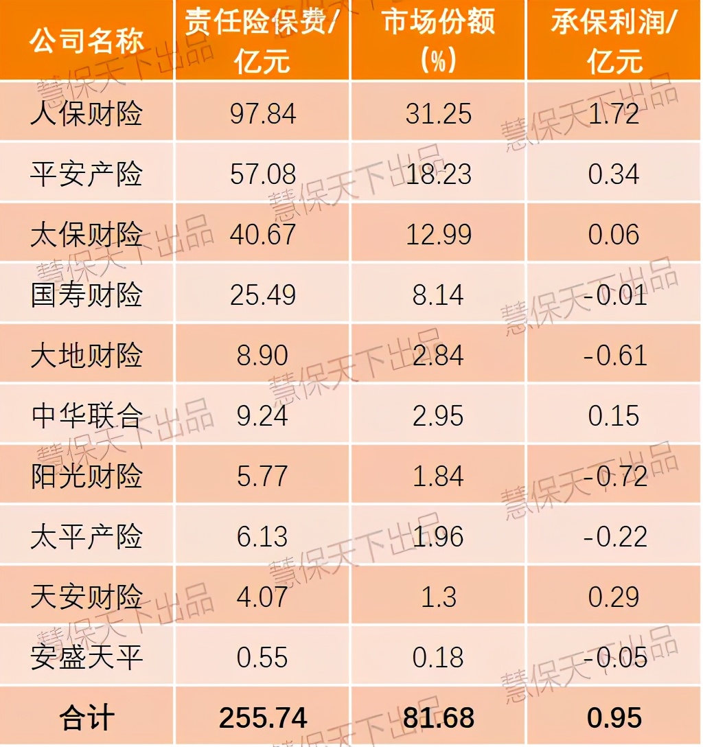 赚钱业务负增长，高增长业务难赚钱，财险两难困境怎么破？