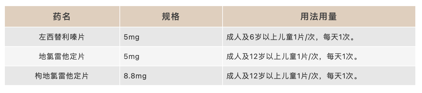 过敏为啥又叫变态反应？一文说清抗组胺药物使用的关键点