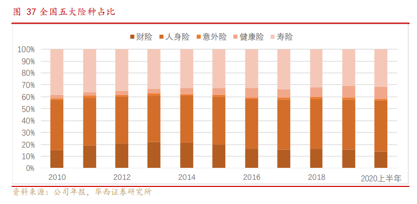 非銀金融投資策略：邁步從頭越，新年勝舊年