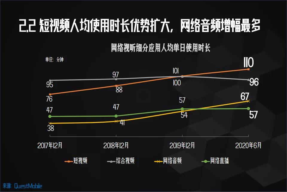 流量离开国产剧 | 剧集2020