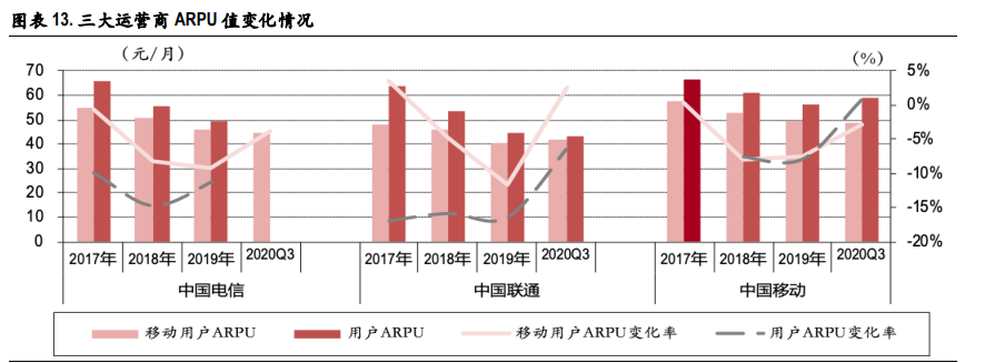 通信行业2021年投资策略：关键词，出海、下沉、流量