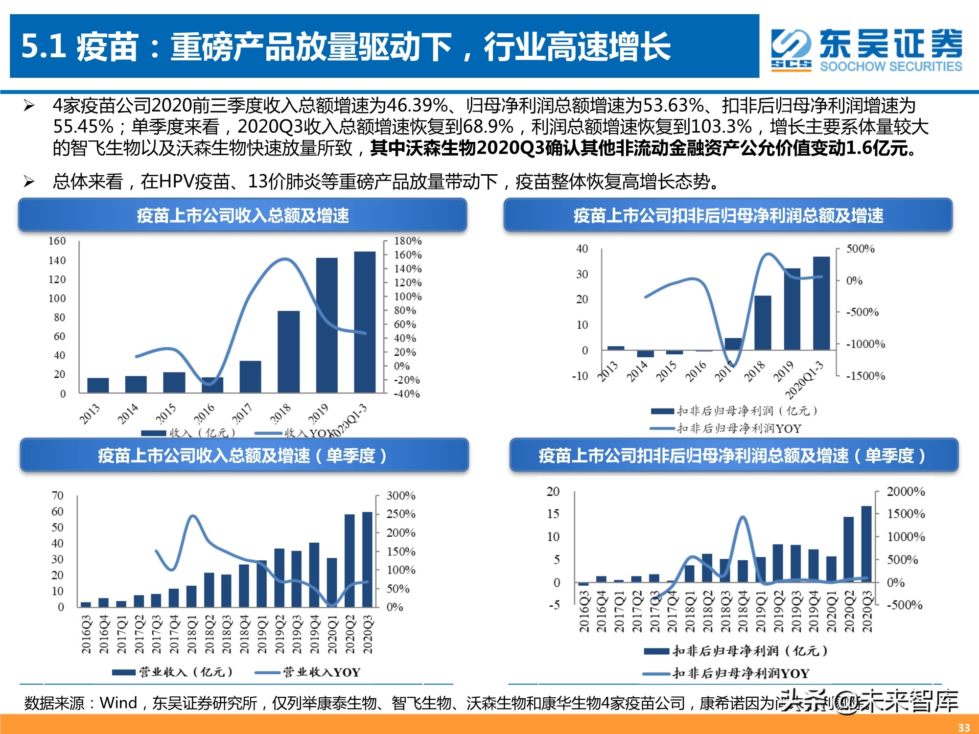医药行业三季报专题分析：器械、CXO、药店增长强劲