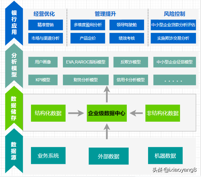 微服务架构图