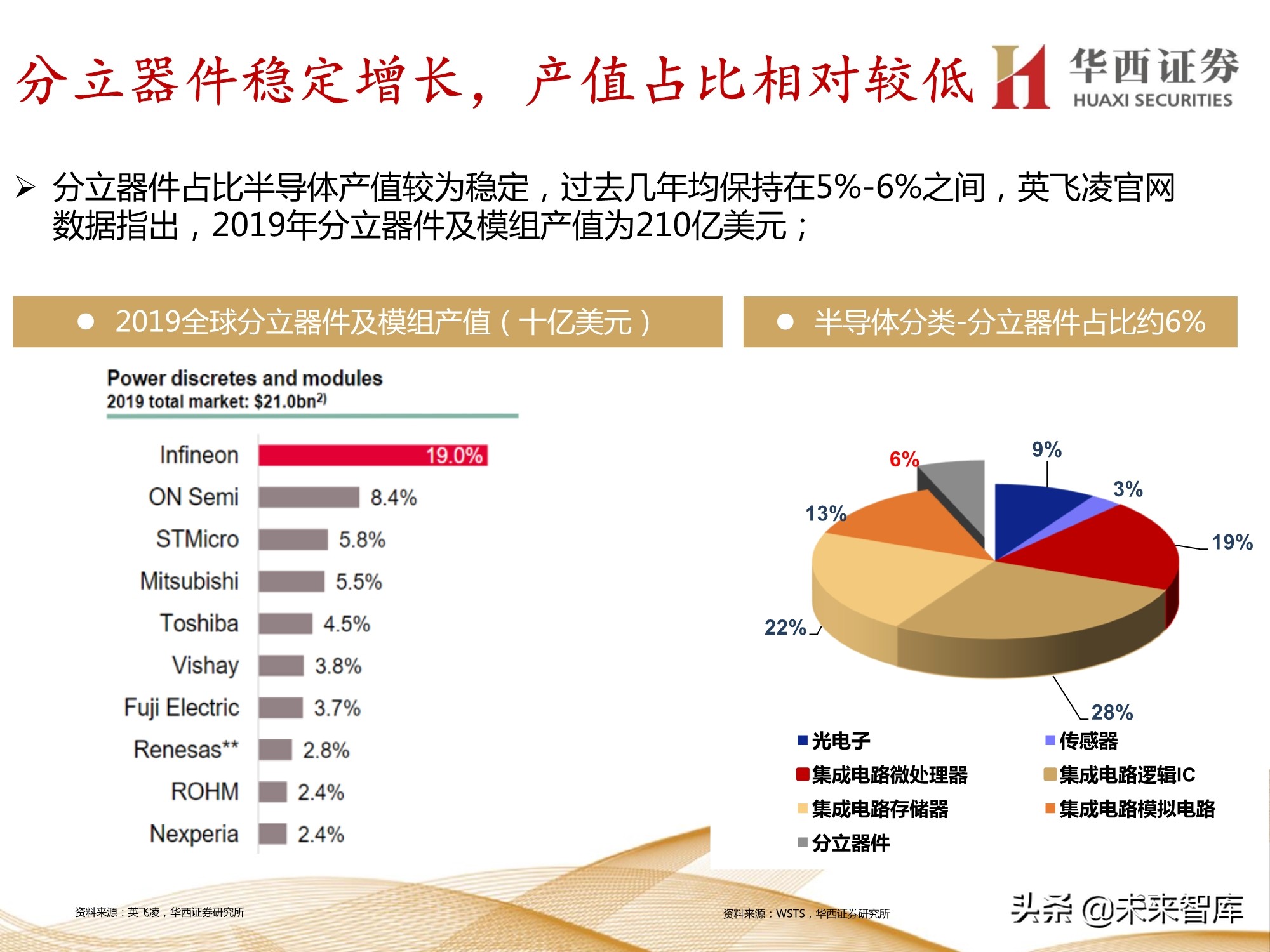 半导体行业107页深度报告：功率半导体与化合物半导体