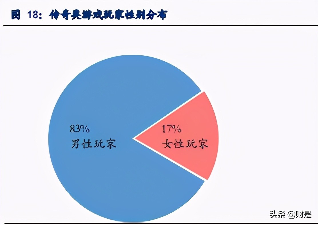 掌趣科技深度解析：手游老兵厚积薄发，新品周期在即