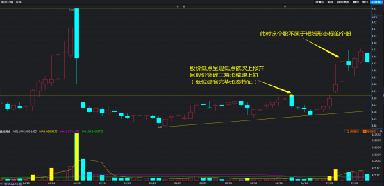 「个股股价」短线选股绝招有哪些（买进就是涨停板）