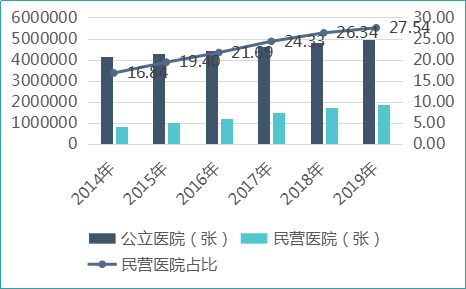 民营医院发展态势与关键发展策略