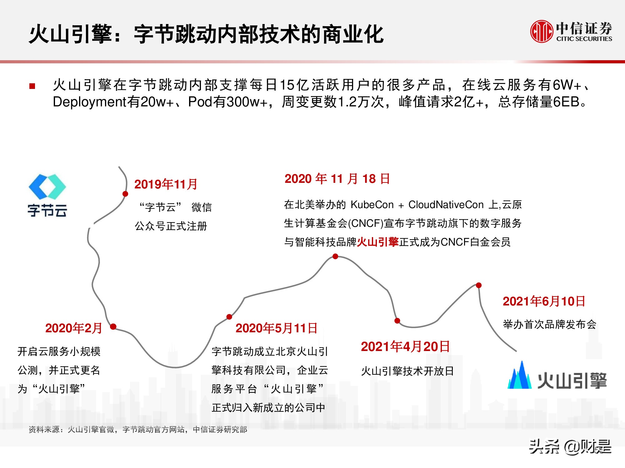 国内云基础设施（IaaS+PaaS）市场研究：关注下半年周期性机会