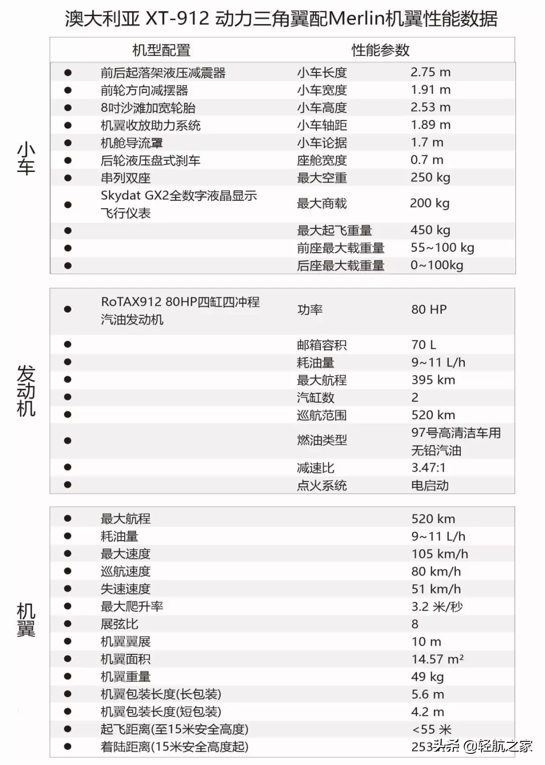 動力三角翼-新手入門硬翼四軸飛行器，精美而安全性