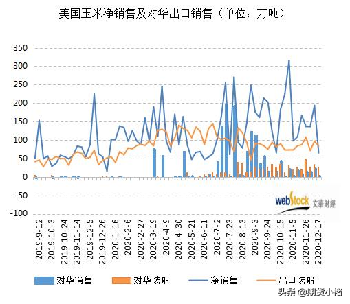 玉米定向溢价高，现货高涨，期货暴涨创新高，未来玉米涨到何方？