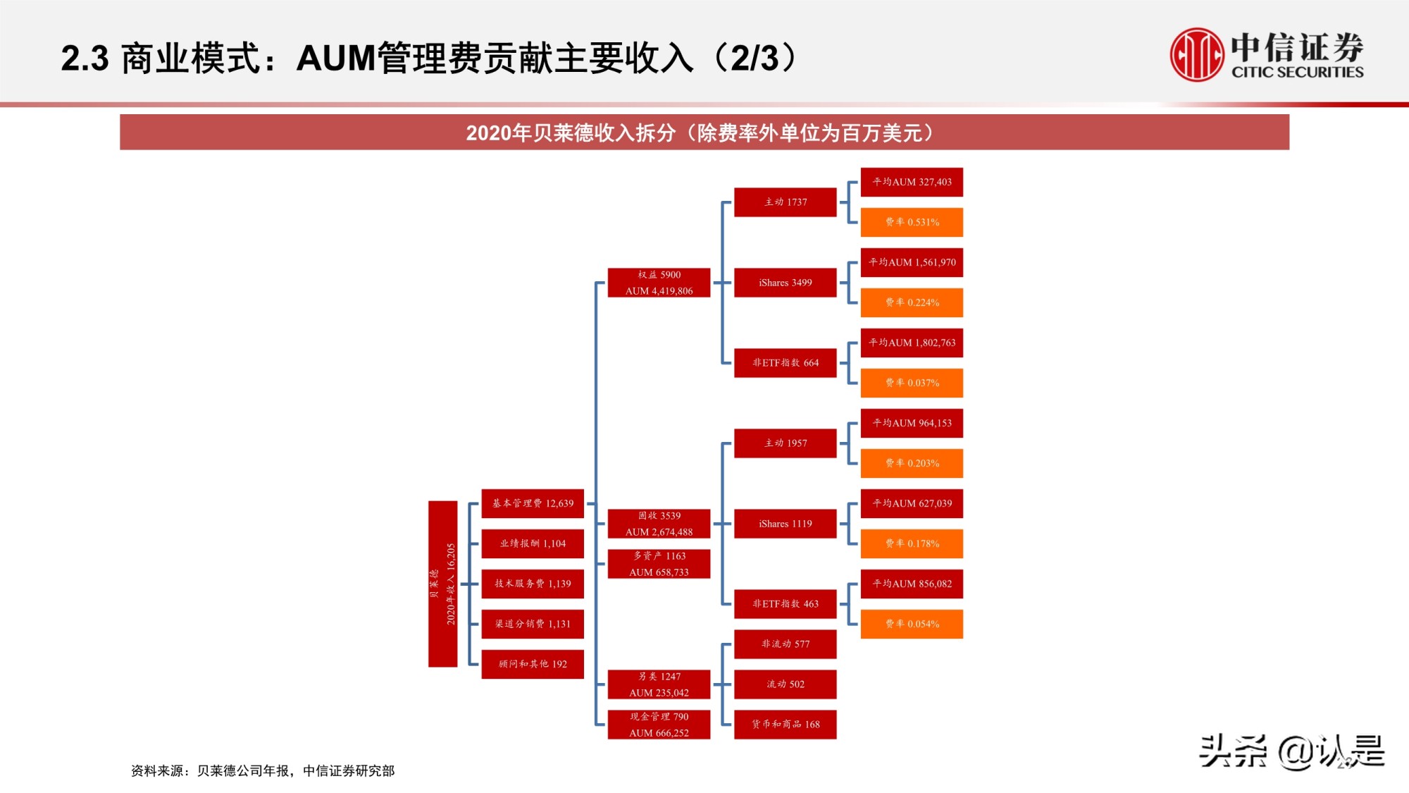 资产管理行业研究：海外资管行业变迁与优秀公司案例分析