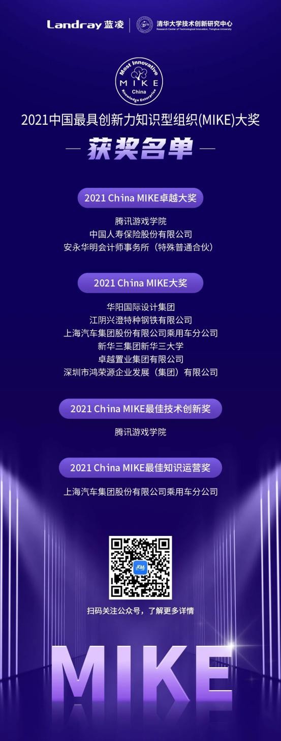 2021中国MIKE大奖三轮评审榜单出炉！看获奖企业→