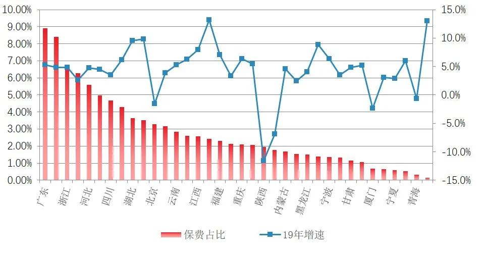 车险综改后的思考和展望