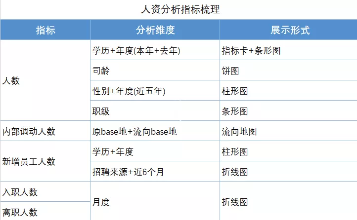 学会这2招，不用设计师，一样能做出精美炫酷的可视化大屏模板