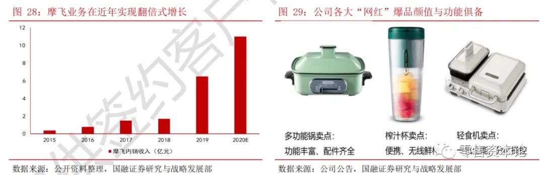 玩转内容营销的新宝股份，是如何打造独特爆品模式的？