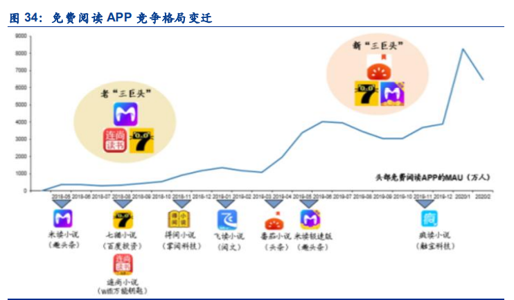 数字阅读行业专题报告：短视频携增量登场，有望迎来新战事