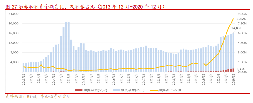 非銀金融投資策略：邁步從頭越，新年勝舊年
