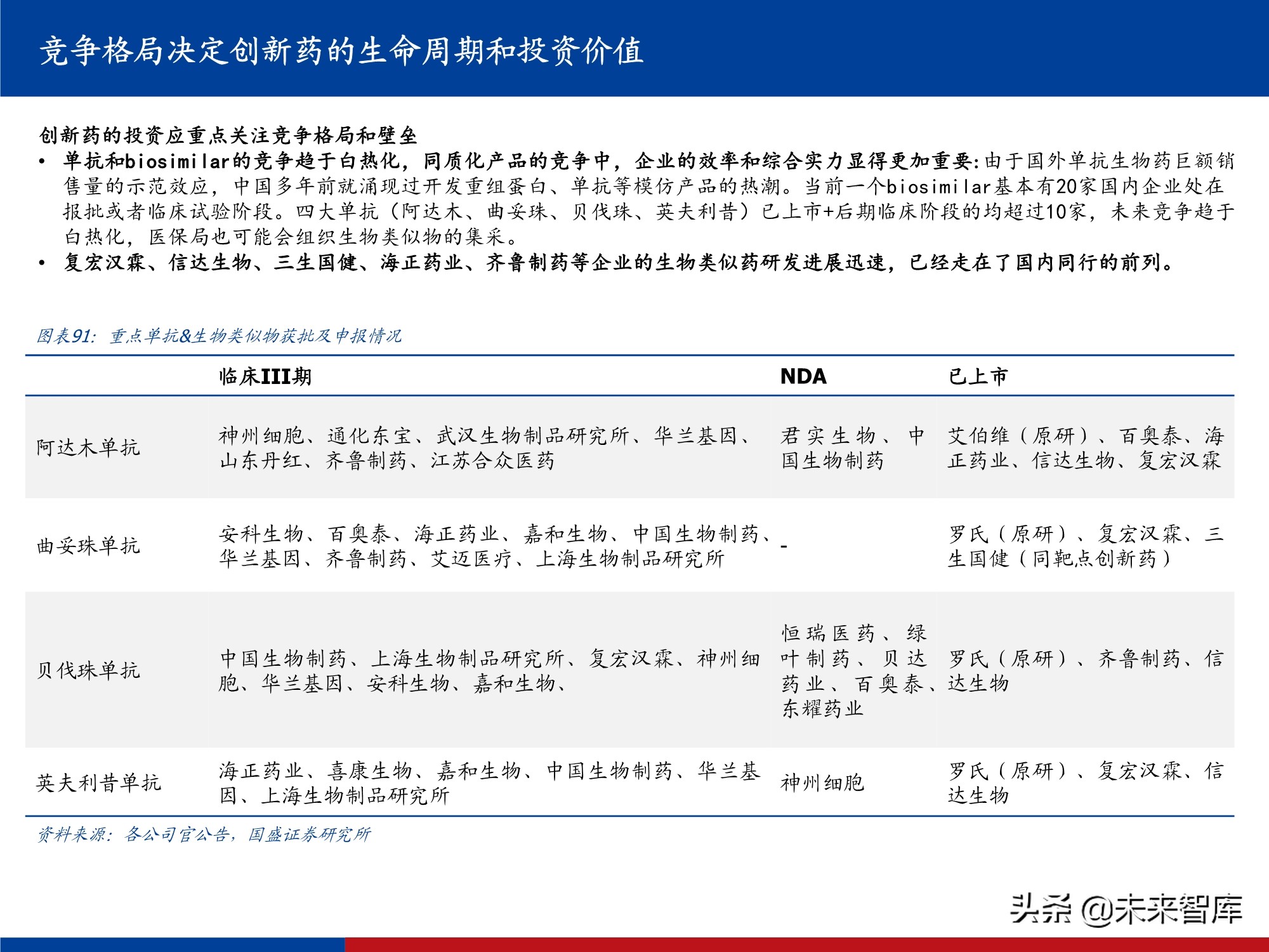 创新药行业实用投资手册2021：持续进化中的中国创新药大时代