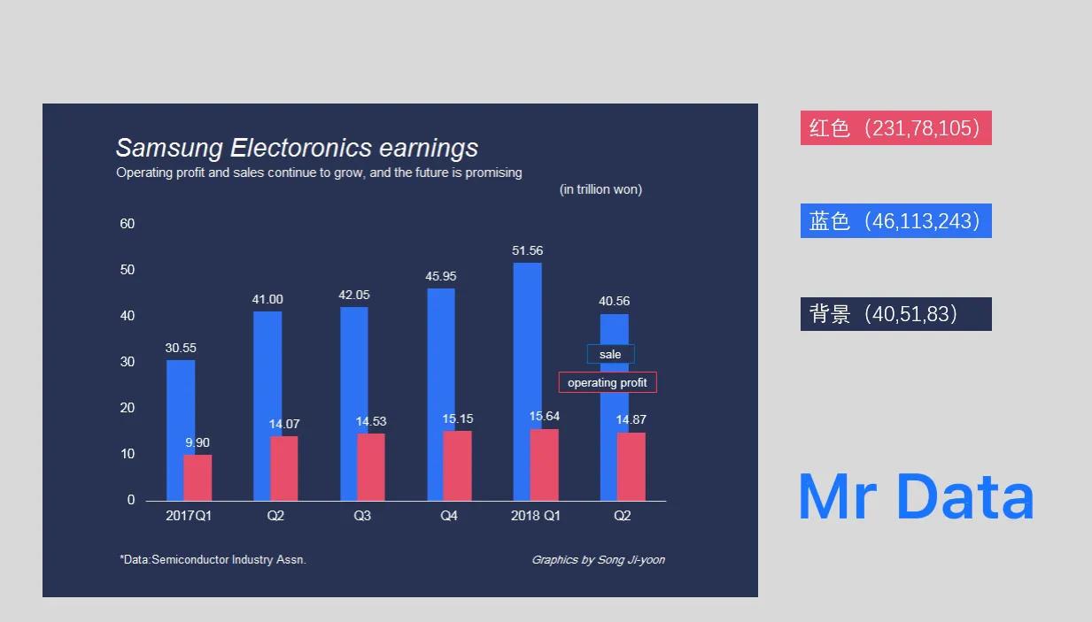 手把手教你丨年中销售额、利润Excel漂亮柱形图