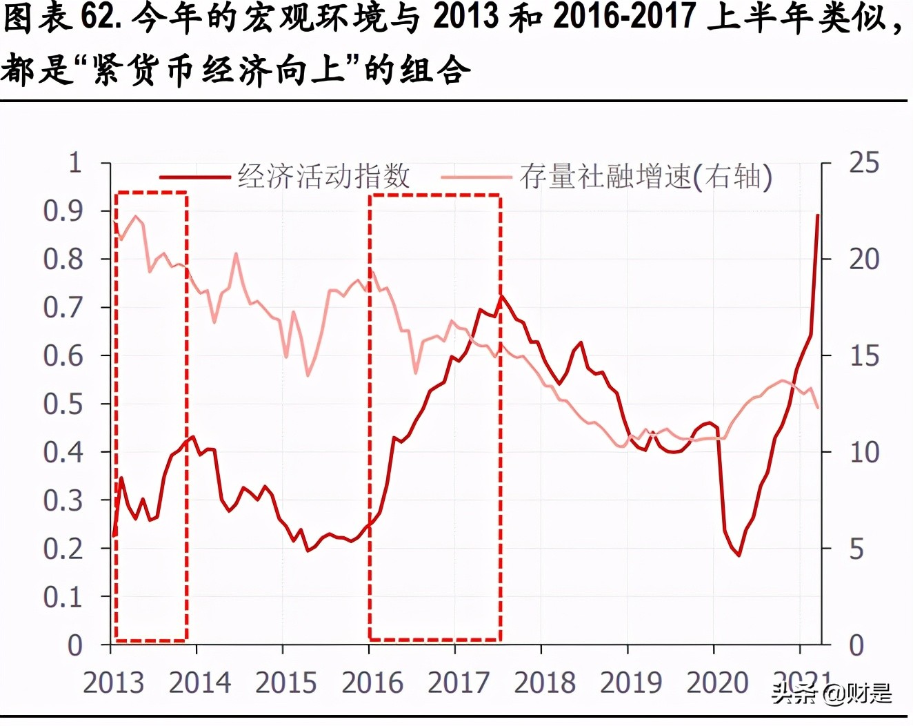 A股市場2021年中期策略分析：重估大周期
