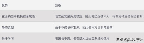 区块链编程完全指南：平台、语言与结论