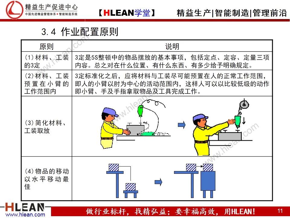 「精益学堂」IE工业工程技法培训（下篇）