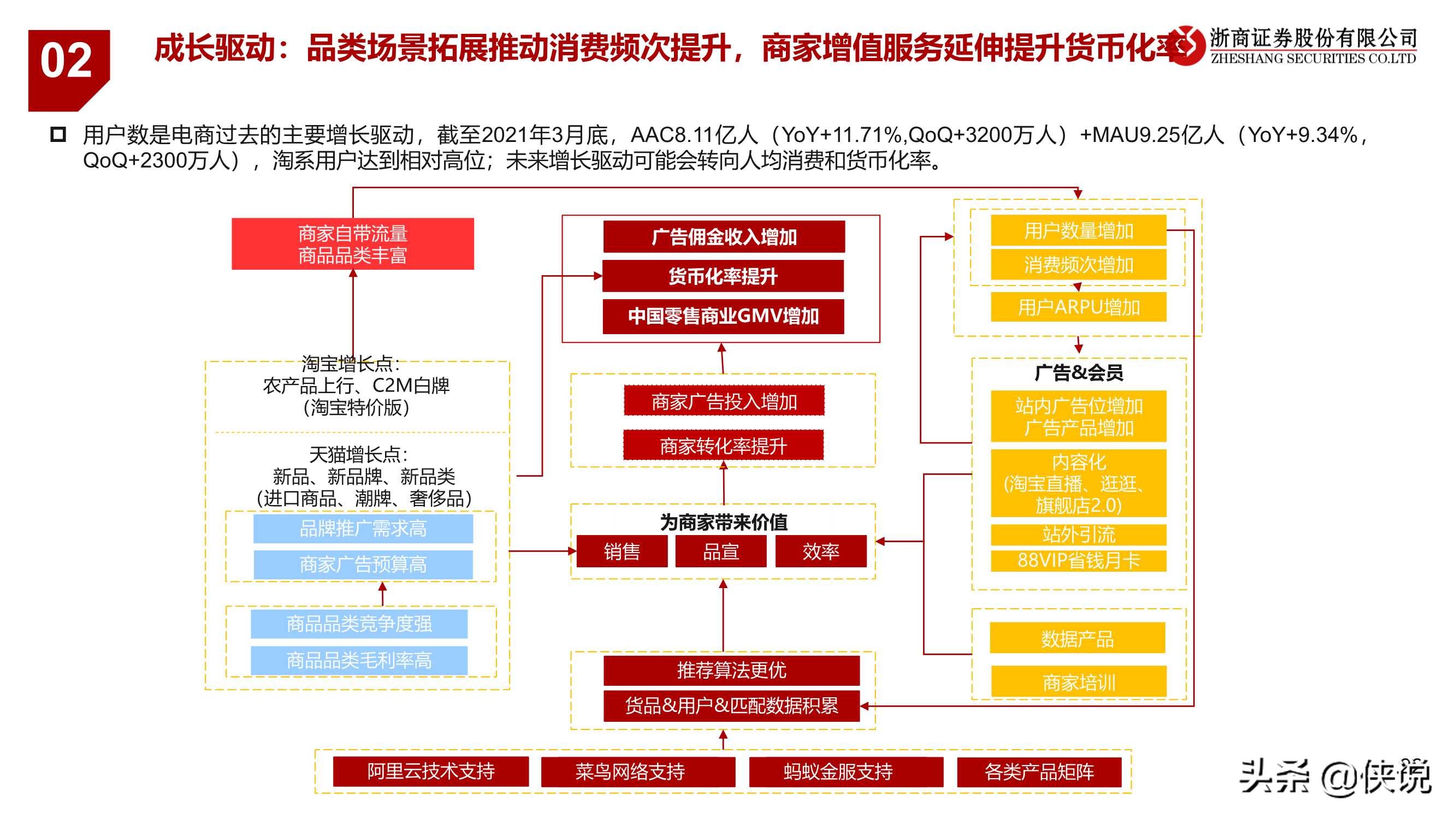 阿里巴巴“巨无霸”：电商行业业务逻辑与研究框架专题报告