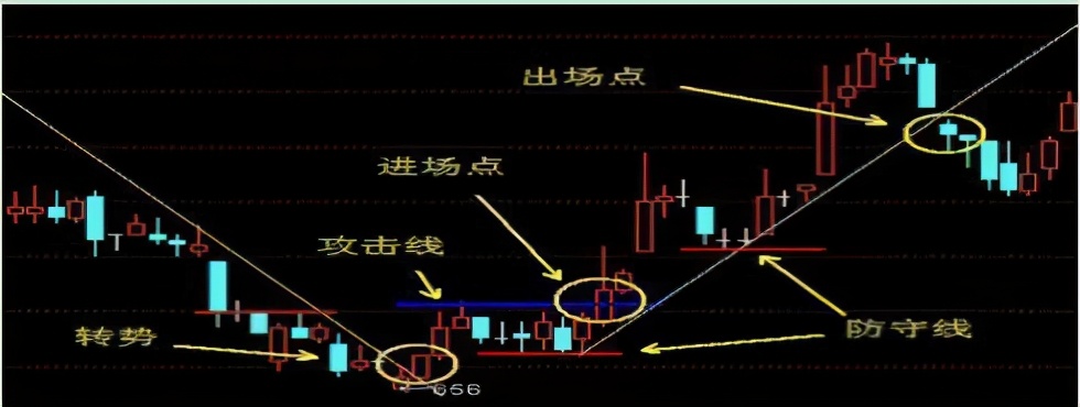 但凡“换手率”出现这8大征兆，证明主力吸筹完毕，第二天拉升